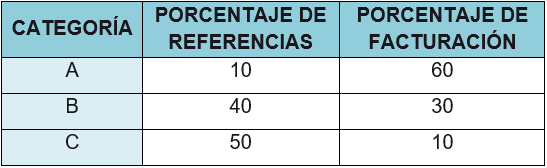 Reducción de inventarios