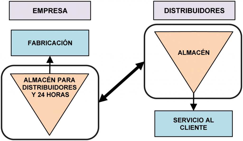 clasificación de la demanda