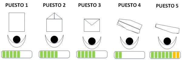 cuello de botella