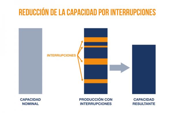reducción-de-las-capacidades-por-interrupciones_opt